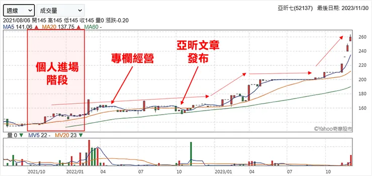圖片來源：Yahoo!股市