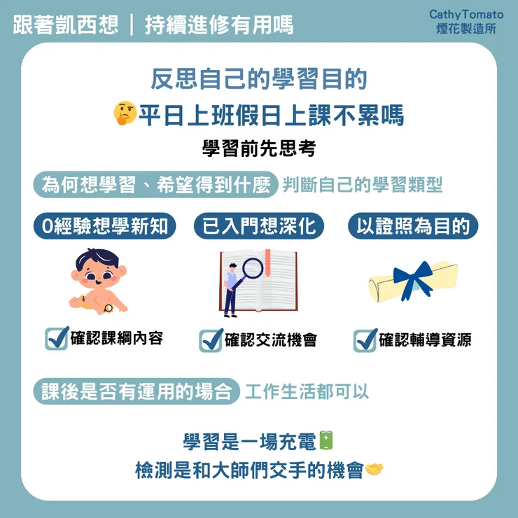 反思自己的學習目的