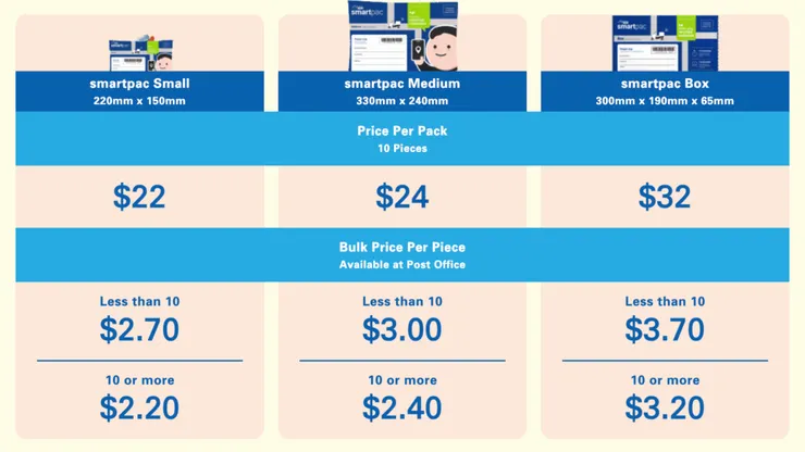 圖片來源:Singapore Post