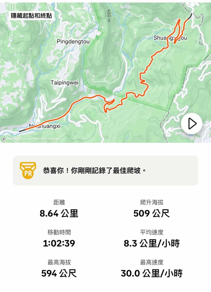 學長的實際騎乘紀錄，但請扣一些聊天打屁時間