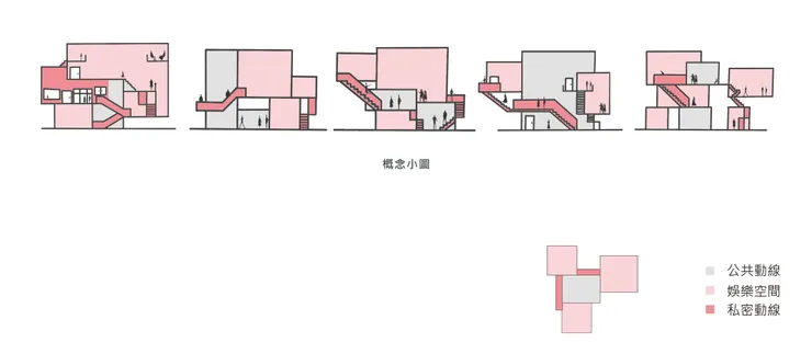 娛樂空間由獨立的私密動線連結