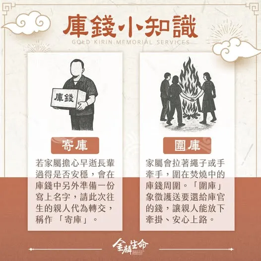 庫錢小知識-禮儀公司推薦金麟