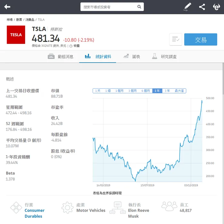 vocus|新世代的創作平台