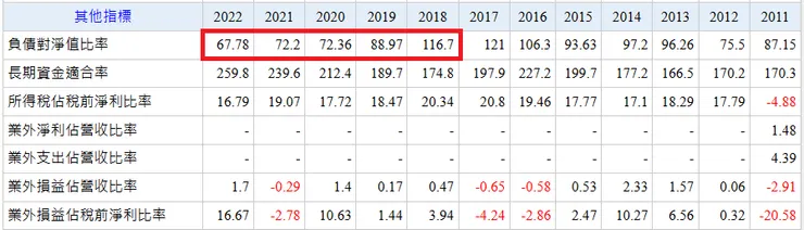 資料來源:Goodinfo台灣股市資訊網