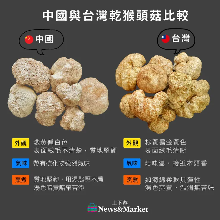 中國跟台灣的乾燥猴頭菇比較