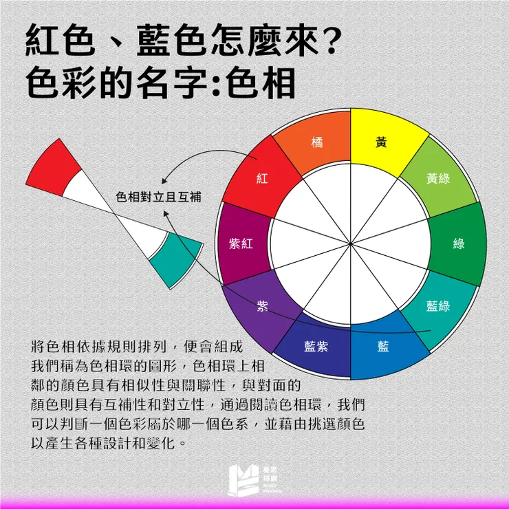 形形色色的色色（三）：色彩的三個屬性－紅色、藍色怎麼來？色彩的名字：色相