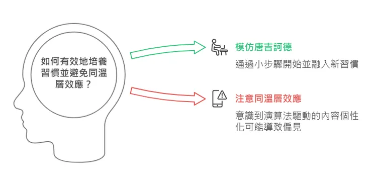 如何有效地培養習慣並避免同溫層效應?