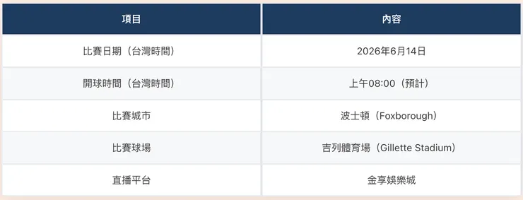 巴西vs摩洛哥比賽資訊