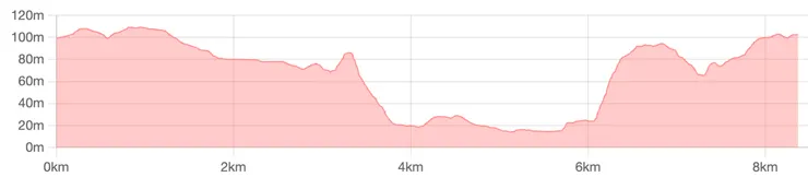 波多的日常海拔變化