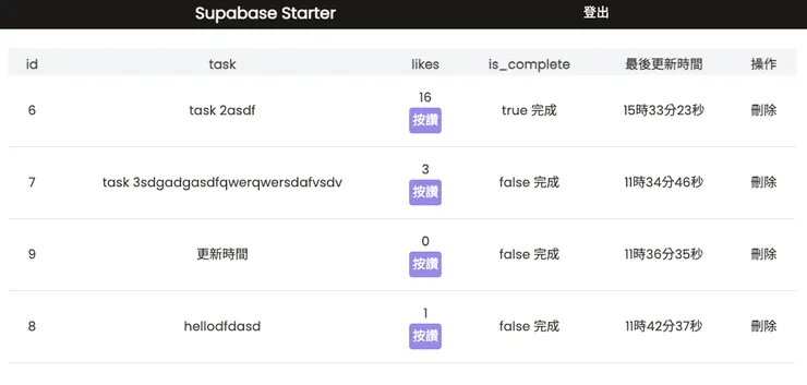 更新按讚數後時間也隨著更新