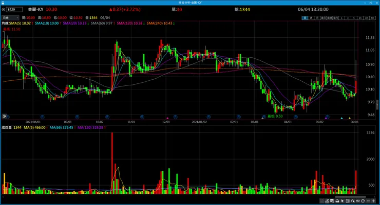 vocus｜新世代的創作平台