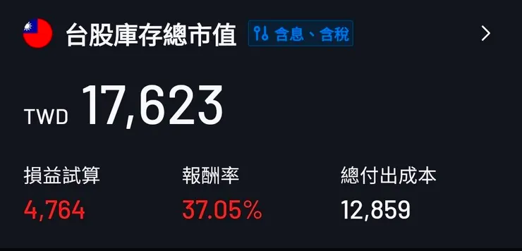 台積電＆台灣元大５０