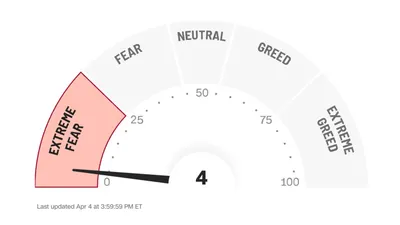 風險跟報酬永遠是雙胞胎