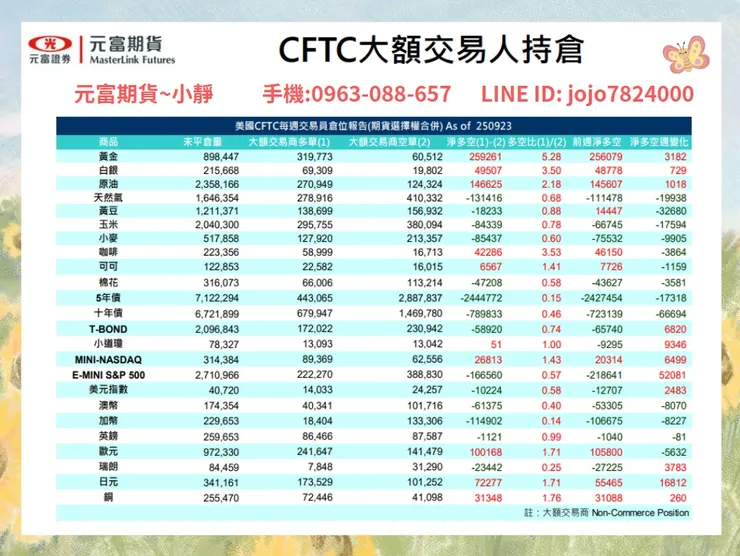 cftc大額交易人持倉