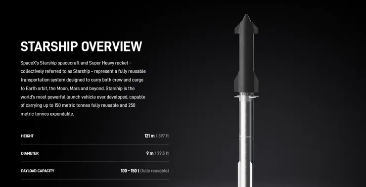 Starship 是人類史上最大的火箭