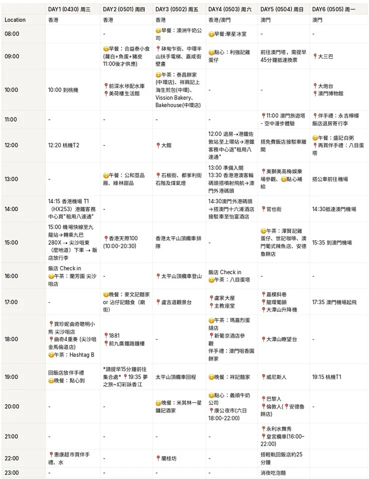 Yuki's港澳6天5夜行程表