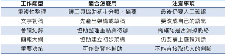 AI可以輔助應用作業