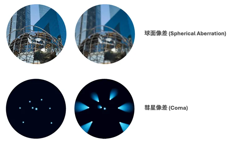 像差 (Aberration)
