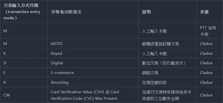 不確定的代碼表