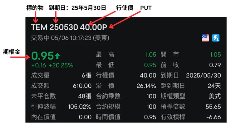 期權代碼 (報價機為富途牛牛)