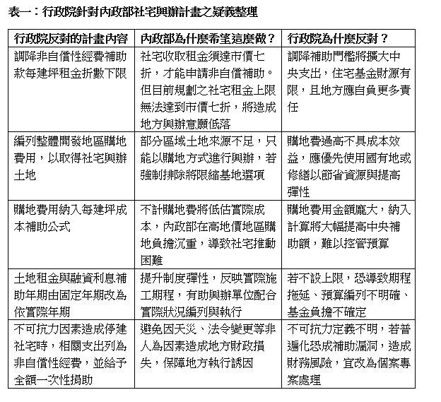 行政院一連串打槍內政部