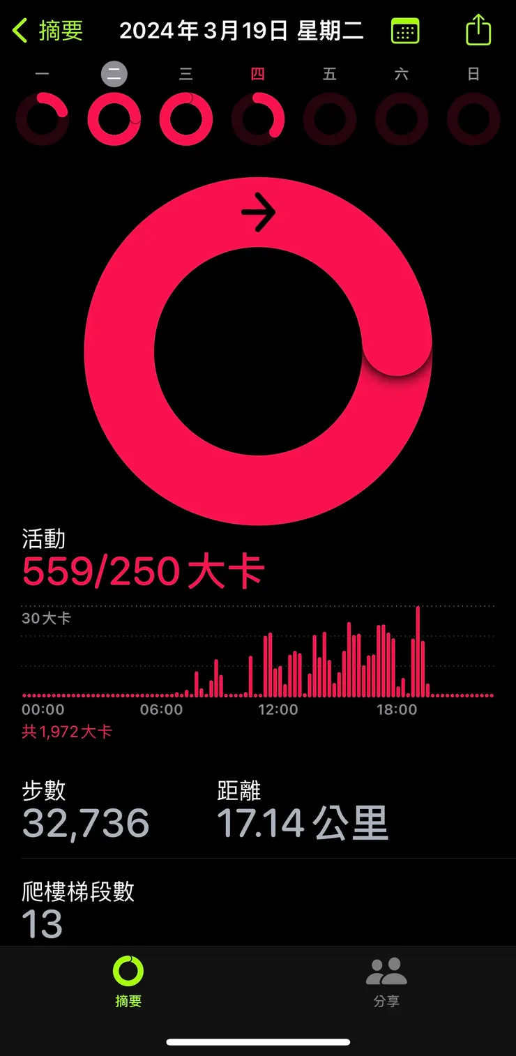 第一天行走證明