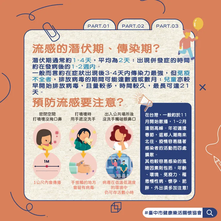 PART.3 流感潛伏期、傳染期? 預防流感要注意?