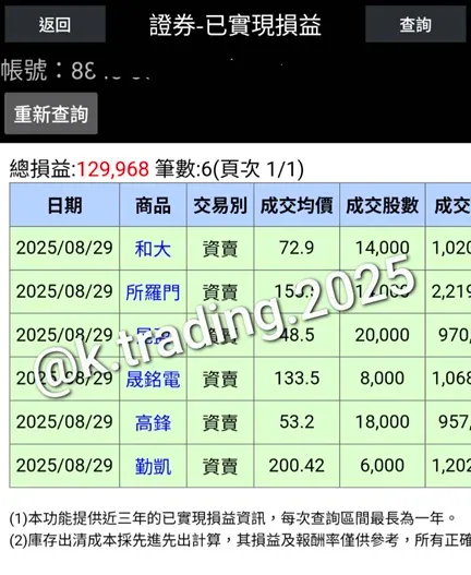 帳號B-今日已實現