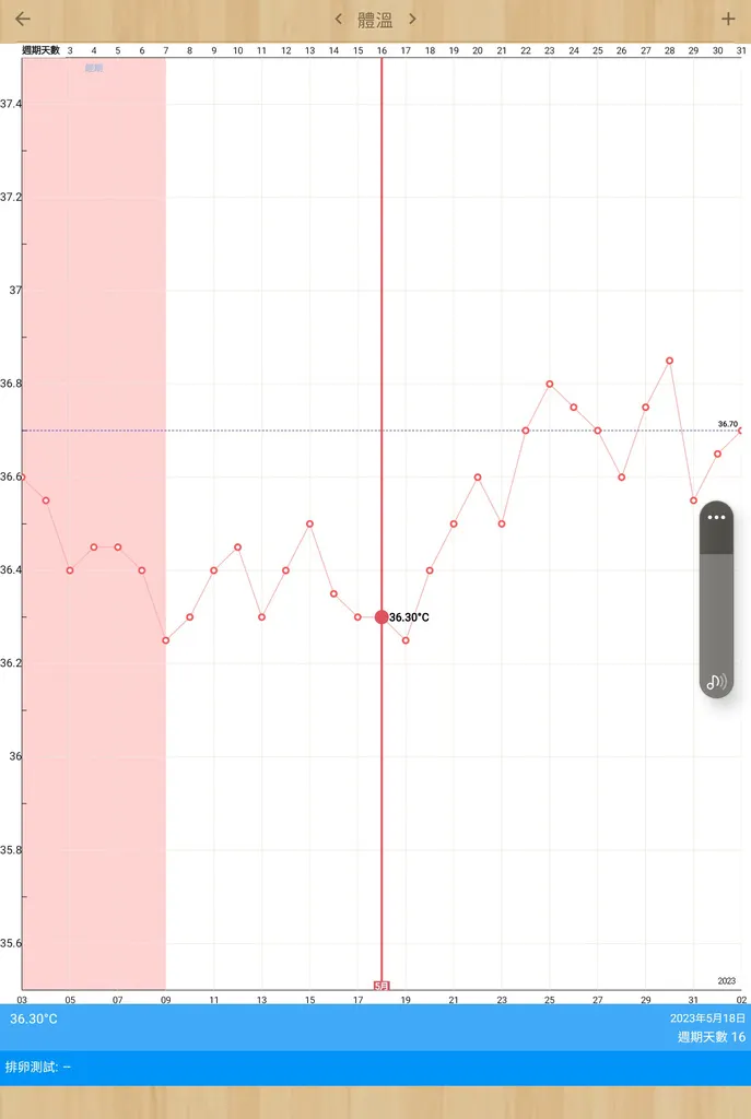 【台南中醫調理不孕】健恩中醫診所好孕到來！改善體質助受孕│專