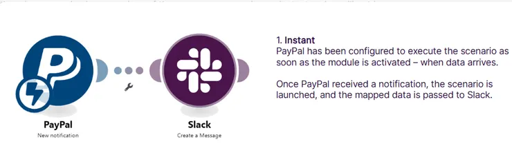 觸發模組示例一