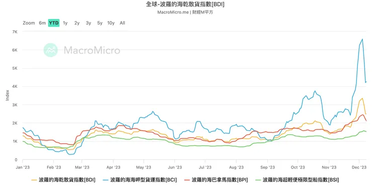 資料來源:財經M平方