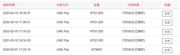 分享|小額捐款 1元不嫌少,萬元不嫌多 讓愛永傳 (2024.05更新)