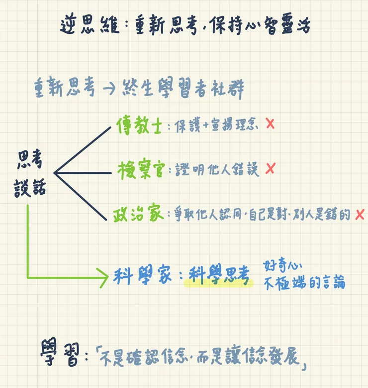 《逆思維》筆記
