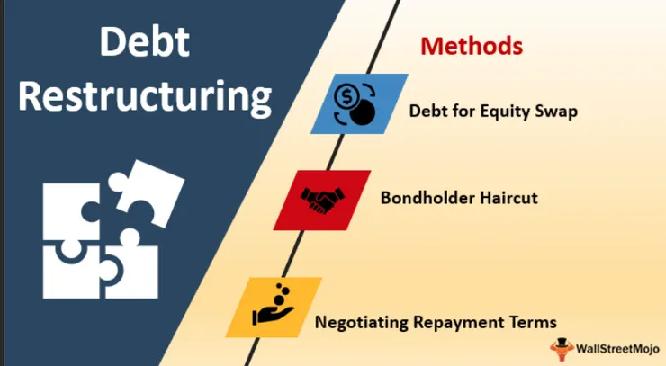 債務重組的幾種方式