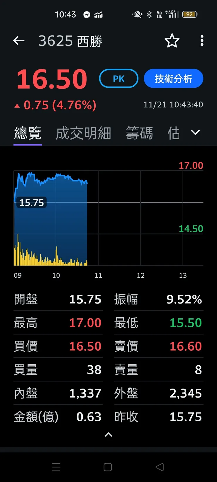 vocus｜新世代的創作平台
