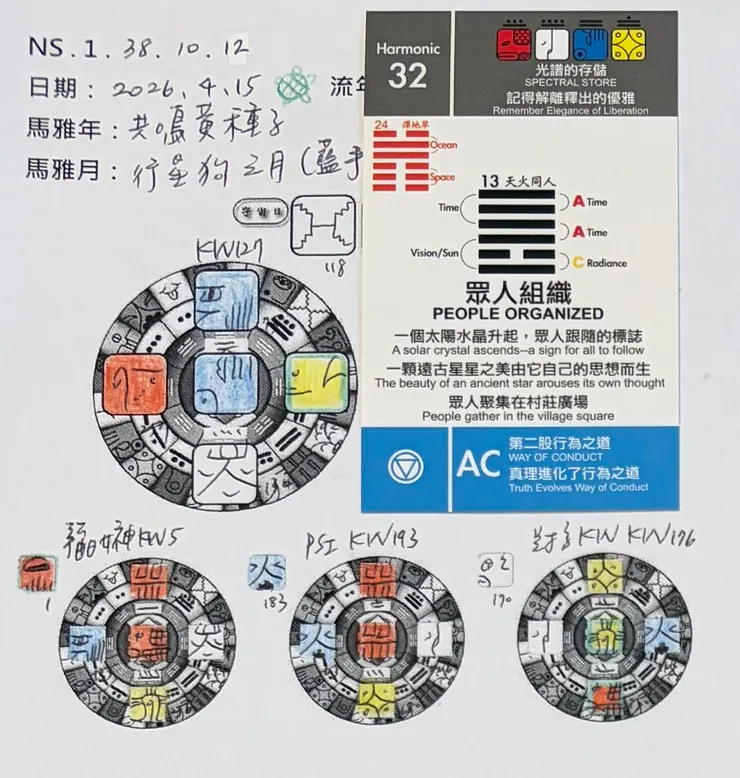 2026.4.15馬雅流日