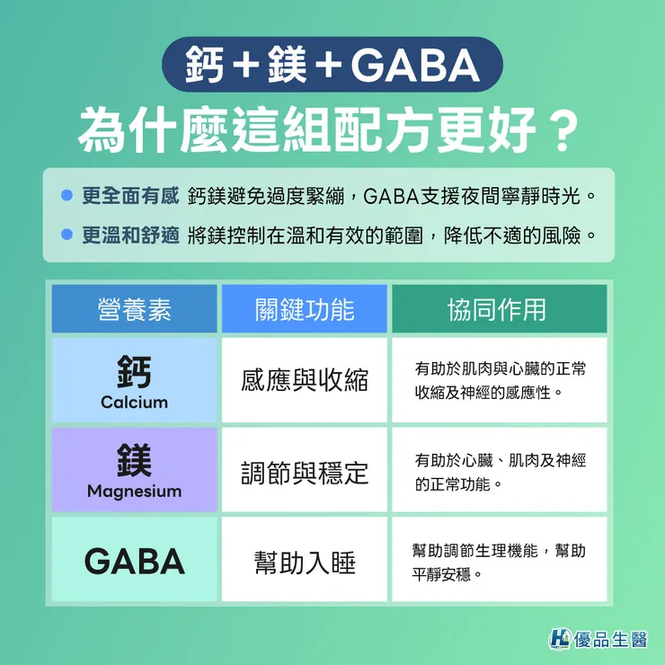 鈣、鎂、GABA黃金配方