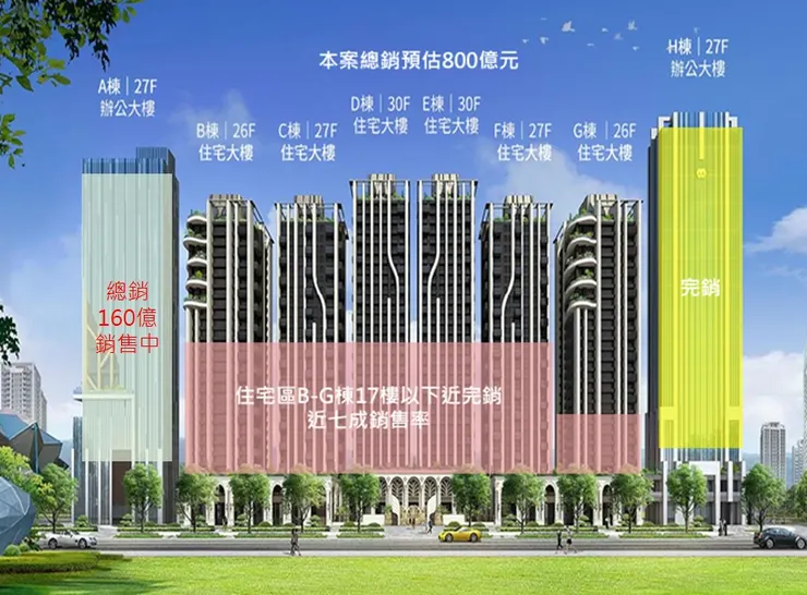 圖4 世界明珠銷售狀況