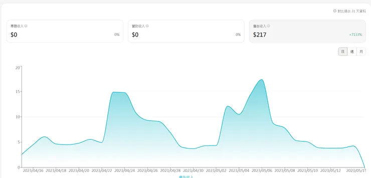 vocus|新世代的創作平台