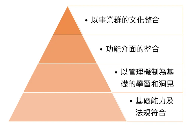 Qantas提出的航空心理學的服務架構