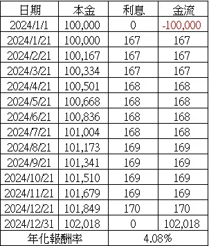 高利活存利息試算