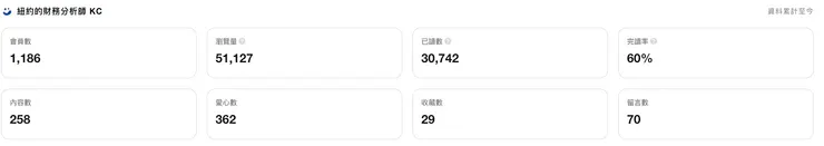 vocus|新世代的創作平台