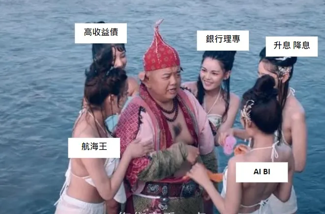 又上財經學院整理