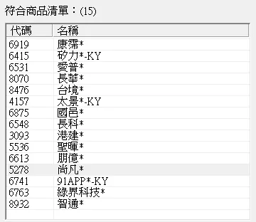 截至2024年底，台股上市櫃*號股票(面額非10元)共有15檔