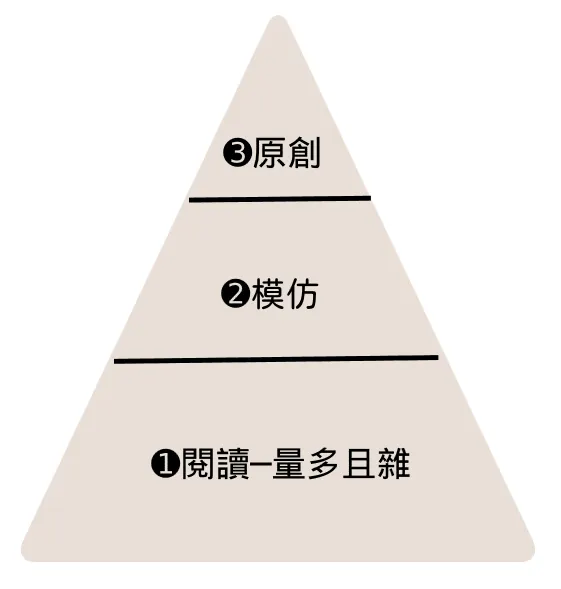 圖片來源：亦若是