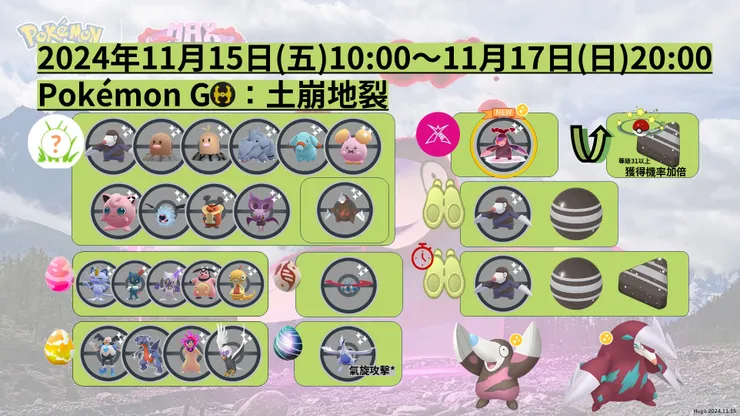 土崩地裂 懶人包