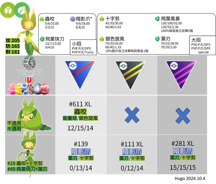 保母蟲招式推薦