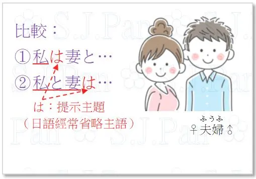 「ふうふ」的重音在第一音節。