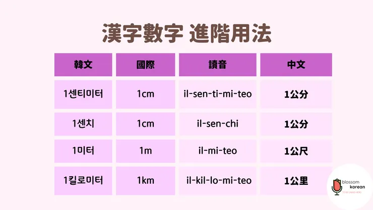 韓語長度度量衡1