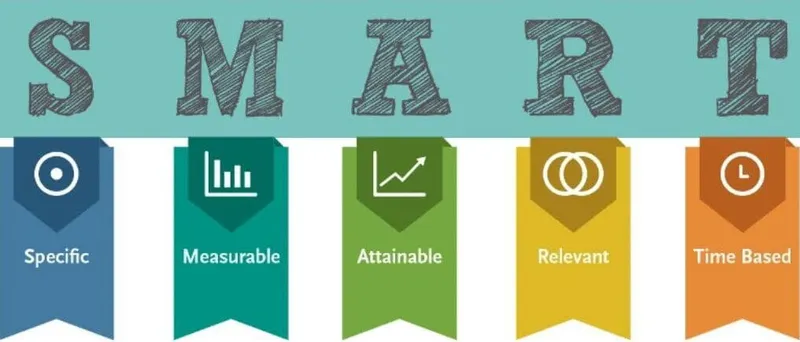 SMART原則:有效目標設定的五大要素與實務應用